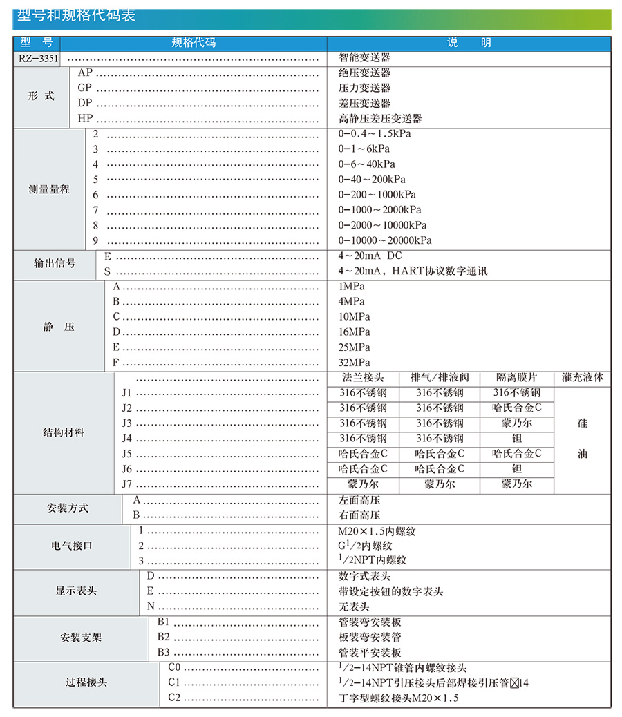 差壓液位大香蕉操逼视频選型手冊