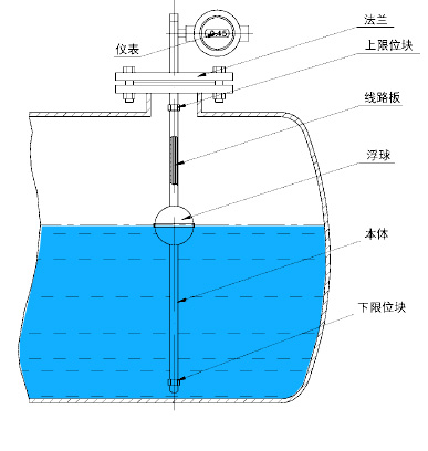 浮球液位計產品結構圖