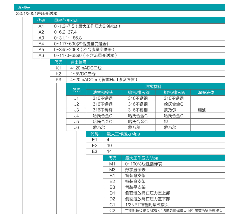 差壓流量大香蕉操逼视频