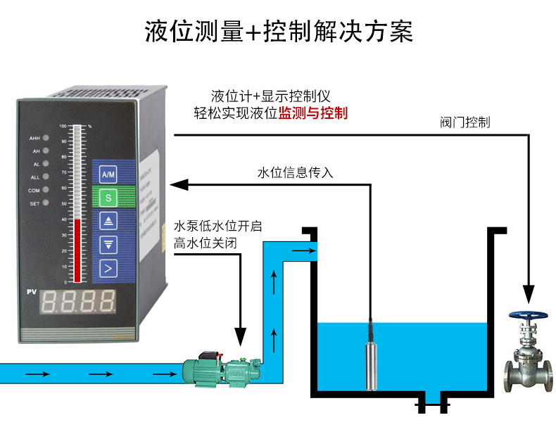 投入式液位大香蕉操逼视频