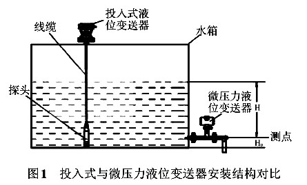 投入式與微壓力液位大香蕉操逼视频安裝結構對比