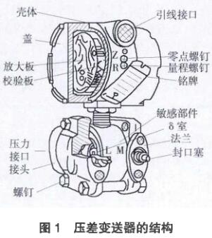 差壓大香蕉操逼视频的結構圖