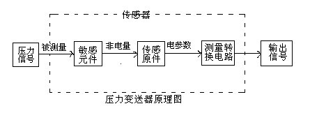 壓力大香蕉操逼视频的工作原理及接線圖