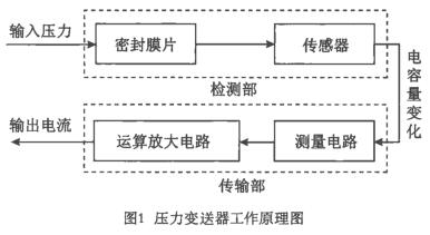 壓力大香蕉操逼视频工作原理圖