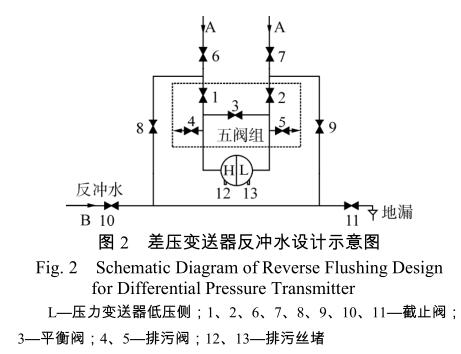 差壓大香蕉操逼视频反衝水設計示意圖