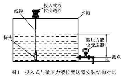 投入式與微壓力液位大香蕉操逼视频安裝結構對比