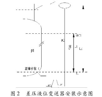 差壓液位大香蕉操逼视频安裝示意圖