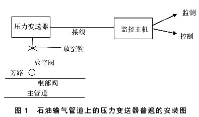 石油輸氣管道上的壓力大香蕉操逼视频普遍的安裝圖