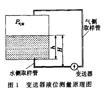 液位大香蕉操逼视频