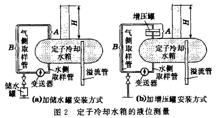 液位大香蕉操逼视频示意