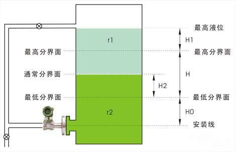 法蘭液位大香蕉操逼视频用於界麵測量