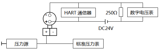 智能壓力大香蕉操逼视频調校接線