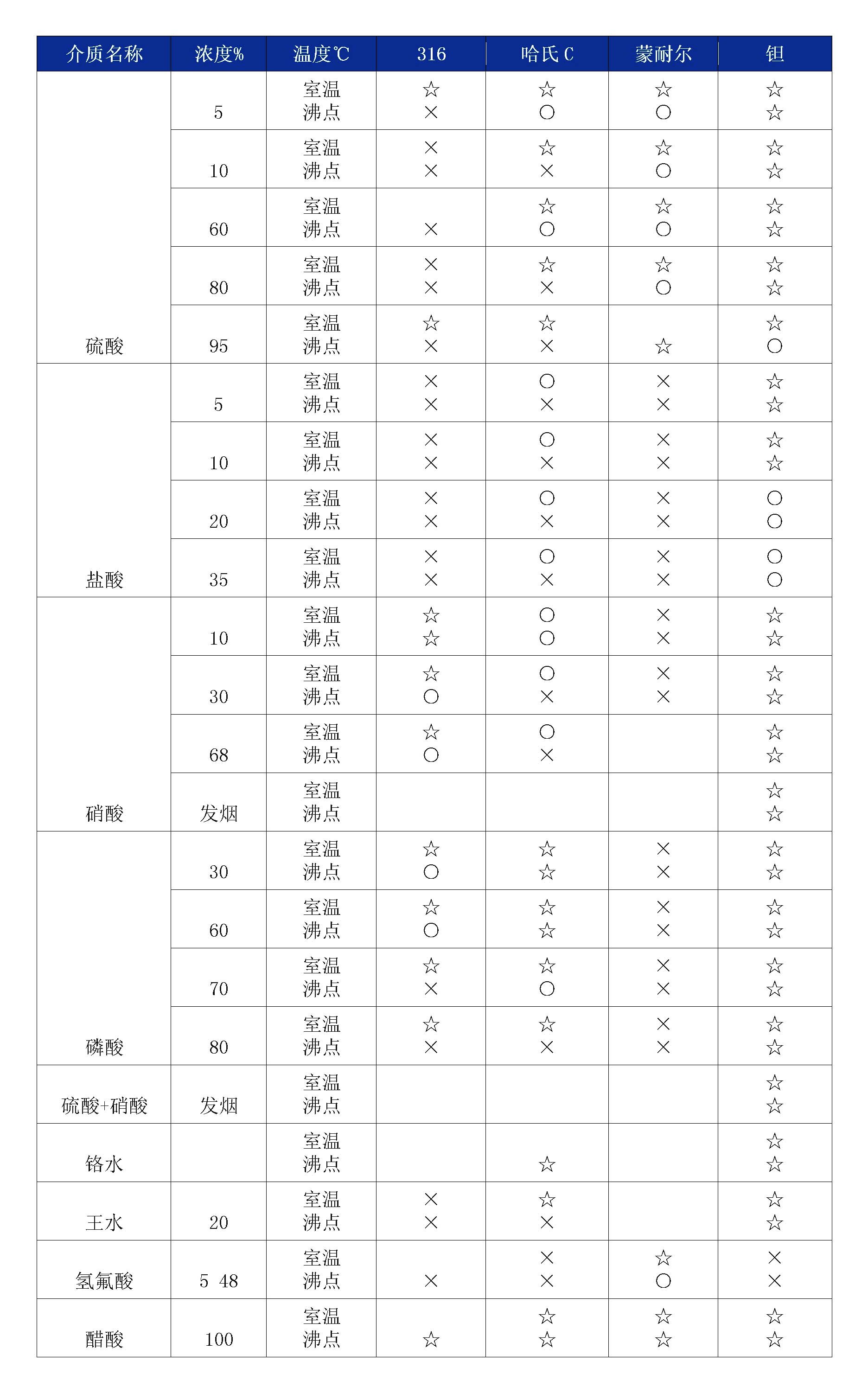 雙法蘭液位大香蕉操逼视频膜片腐蝕性表