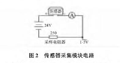 投入式液位大香蕉操逼视频圖2