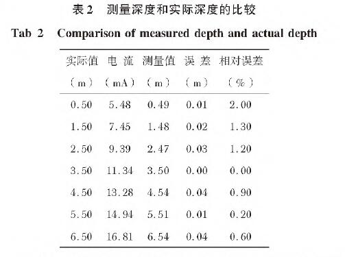 投入式液位大香蕉操逼视频表2