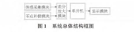 投入式液位大香蕉操逼视频圖1