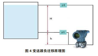 差壓大香蕉操逼视频零點校準與遷移