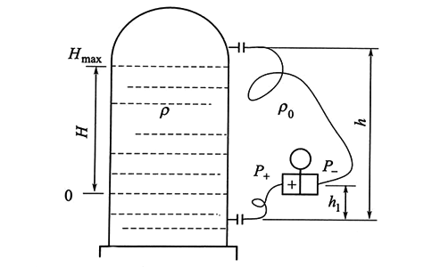 雙法蘭差壓大香蕉操逼视频用於液位測量