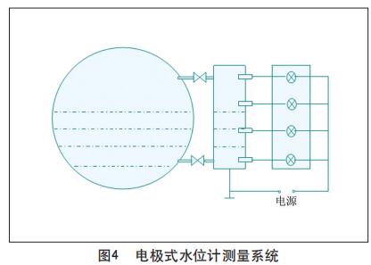 電極式水位計測量係統