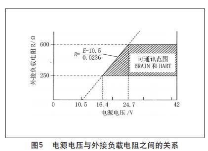 電源電壓與外接負載電阻之間的關係